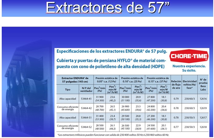 Los extractores Endura de CHORE TIME  combinan óptimamente la calidad, la capacidad y la eficiencia