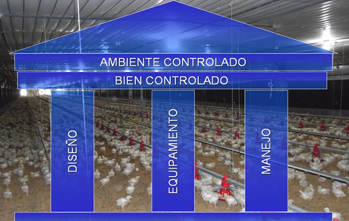 Lo anterior explica el valor tan grande que tiene cada detalle que nos ayude a controlar bien el ambiente en la etapa de crianza y de finalización.