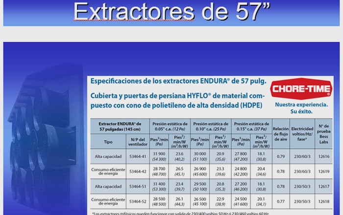 Los extractores en Endura Chrome Time combinan ópticamente la calidad, la capacidad y la eficiencia. 
