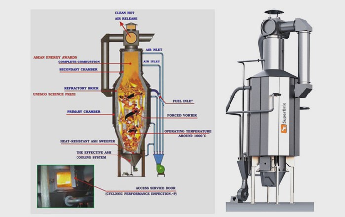 Izq.- Movimiento interno de calor con hornos Ciclónicos. Ofrecemos Hornos de biomasa ciclónicos y quemadores de gas natural como alimentadores de calor. / Der.- Horno Ciclónicos de Biomasa Superbrix: Resultado de una innovación tecnológica que lo hizo ser eficiente en Consumo eléctrico y regulación de calor, utiliza como combustible biomasas como cascarilla de arroz y tuza de maíz, por lo que ha sido premiado por la utilización de estos combustibles renovables