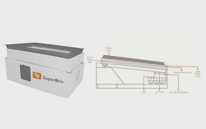 Clasificación por tamaño a través de sistema de zarandas, Superbrix.